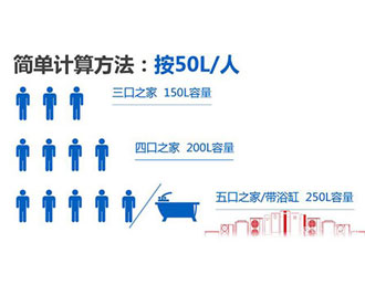 空氣能熱水器怎么選，這四點防坑指南請收好